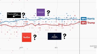 Good Polls vs Bad Polls What you need to know [upl. by Rodmann]