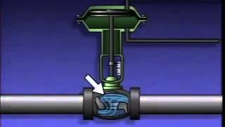 Introduction to Valves and Actuators [upl. by Nevanod]