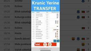 SONDAKİKA Fenerbahçede Krunic Gidiyor Yerine O Yıldız İşte Detaylar fenerbahçe transfer [upl. by Semaj977]