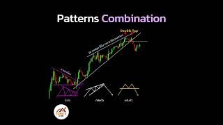 Forex สอน เทรด  890  Patterns Combination [upl. by Chaffee]