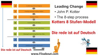 John P Kotters 8 Stufen Modell für Change Management [upl. by Aleel966]