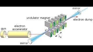 Undulator Magnet amp Field Mapping System [upl. by Esiuqram]