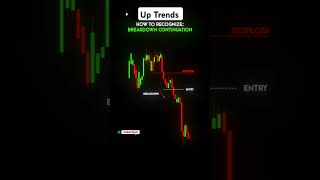 How to Trade in Breakdown 📉 breakdown binaryoptions trading tradingstrategy [upl. by Anyzratak]