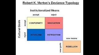 Functionalism  Merton and Strain Theory [upl. by Elysha]