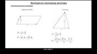 Векторски производ вектора [upl. by Kovar351]