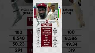 Viv Richards vs Virender Sehwag Test Analysis 🗿 [upl. by Nodababus755]