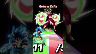 Help Goku beat Kefla ⁉️goku dragonball dbz anime dbs [upl. by Hoag]