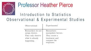 Observational amp Experimental Studies [upl. by Ayotal]