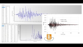 Earthquake Time history record scaling in seismoSignal software [upl. by Rangel745]