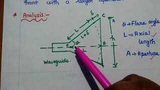 Horn Antenna  Types Working Principle Design Characteristics and Applications [upl. by Ayikat]