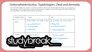 Unternehmenskultur Typologien Deal und Kennedy  Enterprise Transformation [upl. by Suoivart]