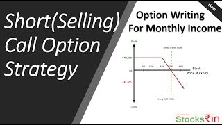 Short Call Option Strategy  Monthly Income Option Selling Strategy Explained in Hindi [upl. by Netfa489]