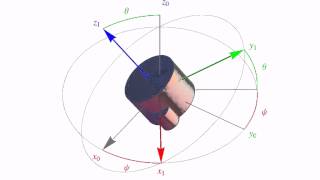 313 rotation sequence Euler Angles [upl. by Ludba611]