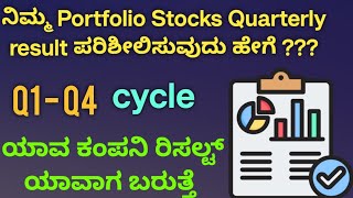 How to check the quarterly result of the companies Result calendar for Quarterly result [upl. by Eylatan888]