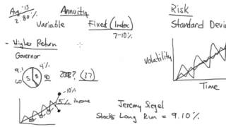 Variable Annuities vs Fixed Annuities [upl. by Celene]