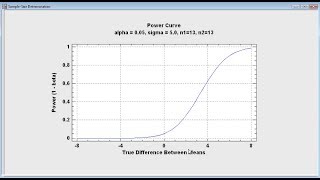 Statgraphics Webinar Sample Size Determination [upl. by Doomham782]