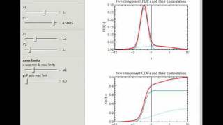 Bimodal Normal Distribution Mixtures [upl. by Tisman]