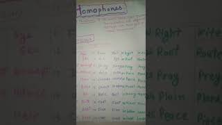 HOMOPHONES English Grammar Homophone in short easy to Learn shorts video [upl. by Geesey476]