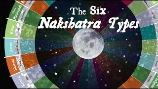 Nakshatra Types [upl. by Enasus]