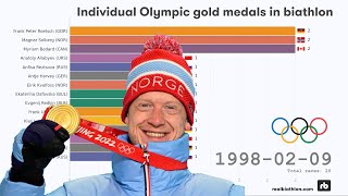 Individual Olympic gold medals in biathlon 1960  2022 [upl. by Vonnie]