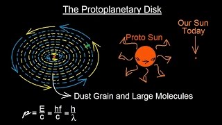 Astronomy  Ch 8 Origin of the Solar System 8 of 19 The Protoplanetary Disk [upl. by Thorr]