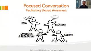 5 Facilitating Virtually Virtual Dialogue amp Decision Making [upl. by Ahsita]