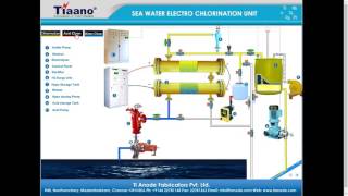 Sea Water Electro Chlorinator for producing sodium hypochlorite Aniamtion [upl. by Asiaj]