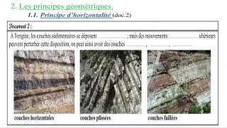 1BSEFU1CH1ep 9 ILes principes stratigraphiques et la datation des formation geologiques [upl. by Valentin]