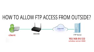 How to access ftp client from outside [upl. by Eillehs]