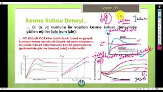 Ders 1L Kesme Kutusu Deneyi  Sonuçların Değerlendirilmesi  Kohezyon İçsel Sürtünme Açısı 2021 [upl. by Luapnaes]