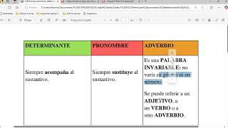 Análisis morfológico del texto quotel Portuguésquot 3º ESO Marea Verde Lengua II ESO Adultos 2024 [upl. by Arval]