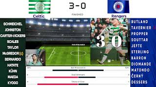 Rangers vs Celtic Live Streaming  Scottish Premiership  Celtic vs Rangers Live [upl. by Esilahs]