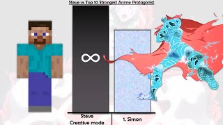 Steve vs Top 10 Strongest Anime Protagonist  Power levels [upl. by Eyahs985]