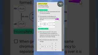 Types of Linkage Complete Linkage Incomplete linkage class12 2025boardexam [upl. by Kristyn]