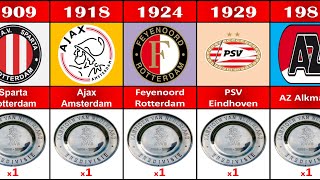 🇳🇱1889  2022 ALL EREDIVISIE WINNER I ALL DUTCH CHAMPION I [upl. by Artenek]