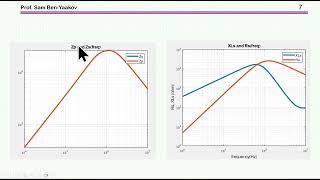 Ferrite Bead  Explained [upl. by Charisse]