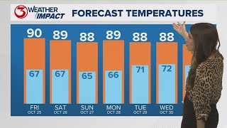 Warm weather into end of October [upl. by Folsom]