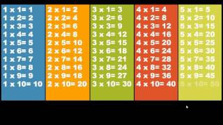 Aprendamos las tablas de multiplicar de manera auditiva [upl. by Oreves]