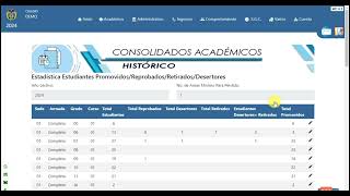 Estadística Estudiantes  Promovidos  Reprobados  Retirados  Desertores Perfil Administrativo [upl. by Nuhsed324]