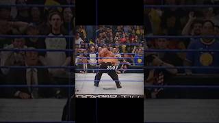 Brock Lesnar And Goldberg Then Vs Now Edit  Brock Lesnar status edit shots [upl. by Lakym192]