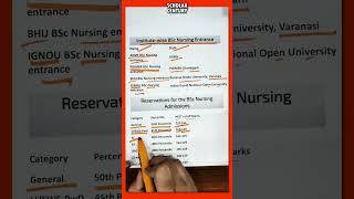 Reservation for BSc Nursing Admissions nursingentranceexam bscnursing exam [upl. by Grantley]