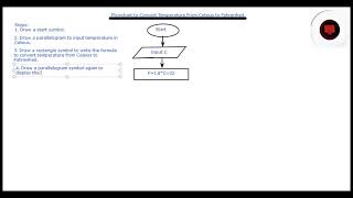 Flowchart to Convert Temperature from Celsius to Fahrenheit [upl. by Ries458]