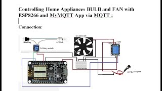 Controlling Home Appliances BULB and FAN with ESP8266 and MyMQTT App via MQTT [upl. by Senilec]