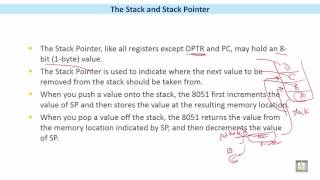 Microprocessor based Systems  C7  L10  The Stack and Stack Pointer [upl. by Acey700]