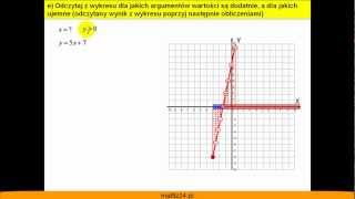 Funkcja liniowa  Matura  Matfiz24pl [upl. by Atneciv]