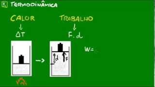 As leis da Termodinâmica  Introdução [upl. by Aniehs]