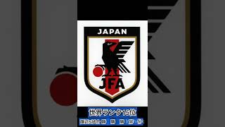 サッカー日本代表vs中国代表 japan china⚽️ [upl. by Caren]