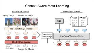 ContextAware MetaLearning ICLR 2024 recorded video [upl. by Ricker572]