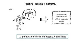 Comunicación  VI ciclo  Sesión 8  La palabra lexema y morfema [upl. by Netty744]