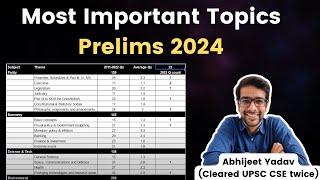 These 20 topics have more weightage in UPSC Prelims 2024 [upl. by Atiuqrahs608]